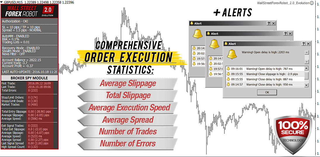 Брокерский шпионский модуль - WallStreet Forex Robot 2.0 Evolution