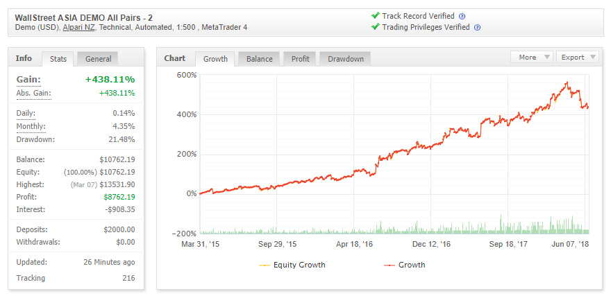 Managed forex hub myfxbook