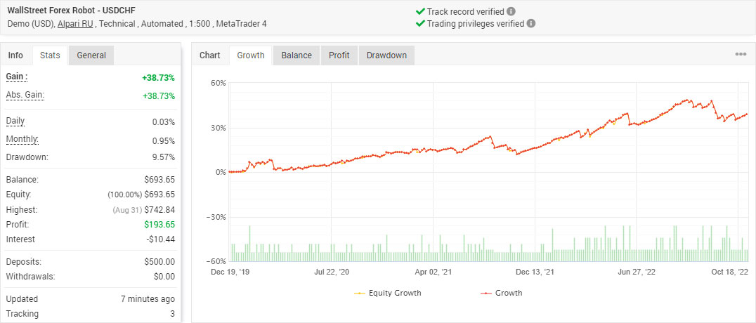 Forex growth bot ea review
