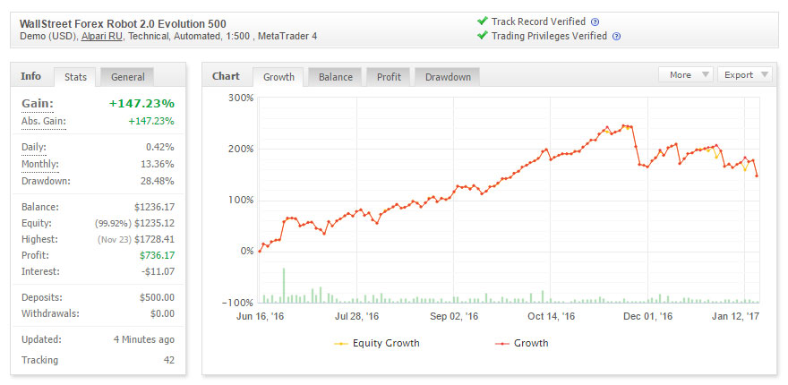Forex com myfxbook