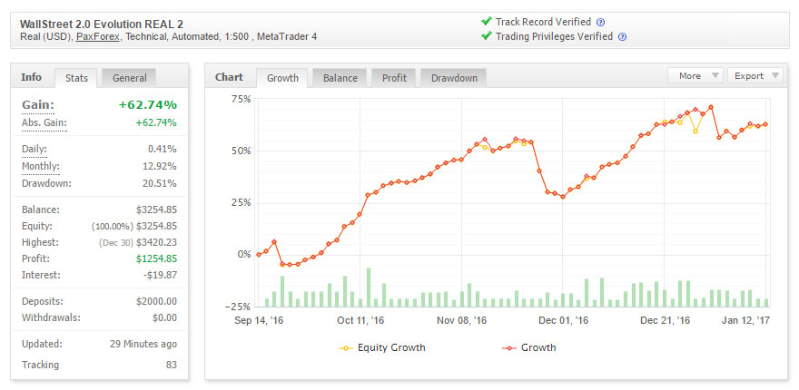 Forex com myfxbook