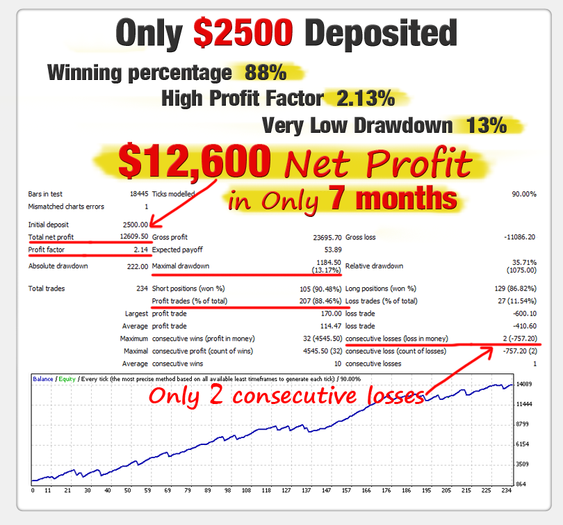 index credit spread options trading mentor