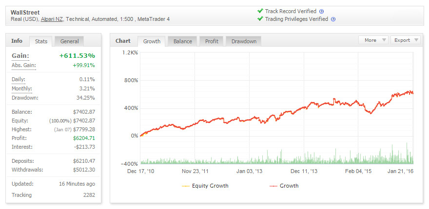 The volatility edge in options trading free