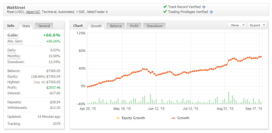 Wall street forex robot myfxbook