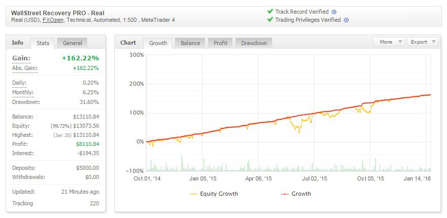 forex intellect robot myfxbook