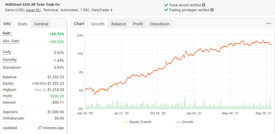 WallStreet ASIA with Ticks Trade On
