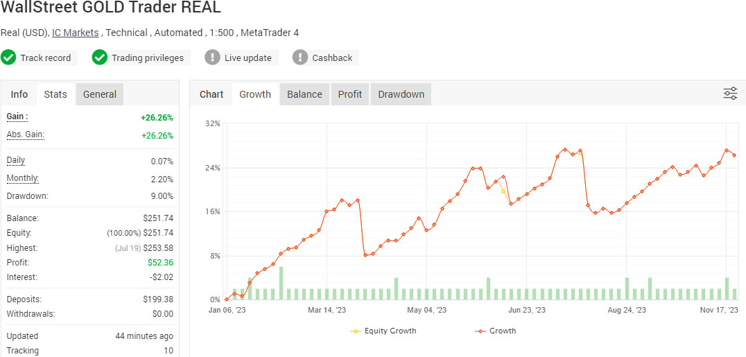 WallStreet GOLD Trader