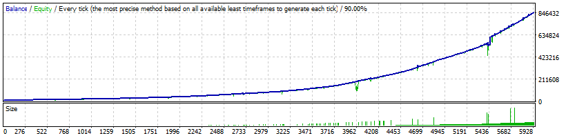 WallStreet Recovery PRO Backtest Results on USDJPY currency pair