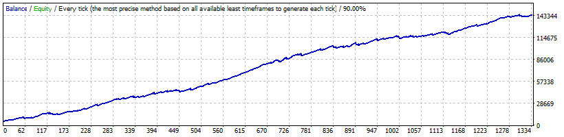 Download WallStreet GOLD Trader Backtest