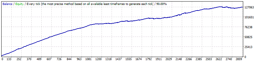 Тест WallStreet ASIA EURGBP