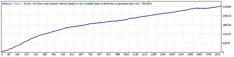 WallStreet ASIA GBPCHF Backtest