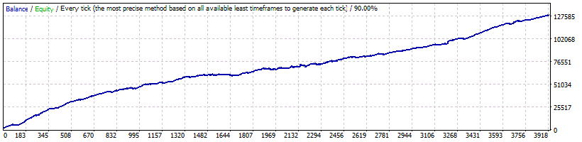 Тест WallStreet ASIA GBPUSD