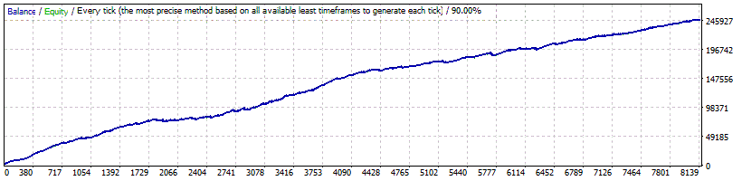 WallStreet ForexRobot-固定ロットのGBPUSDバックテスト