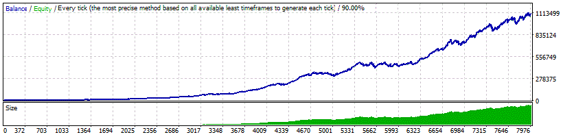 WallStreet Forex Robot 3.0 - USDCHF backtest with MM