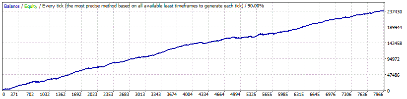 WallStreet ForexRobot-固定ロットでのUSDJPYバックテスト