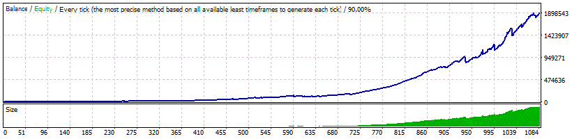 Тест WallStreet GOLD Trader XAUUSD