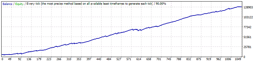 WallStreet GOLD Trader Backtest