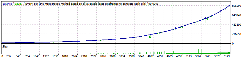 WallStreet Recovery Pro Тестирование USDJPY