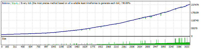 WallStreet Recovery Pro EURUSD Backtest