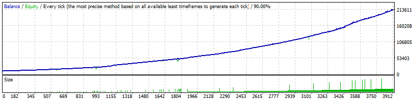 WallStreet Recovery Pro GBPUSD Backtest