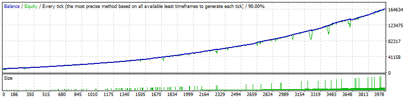 WallStreet Recovery Pro USDCAD Backtest