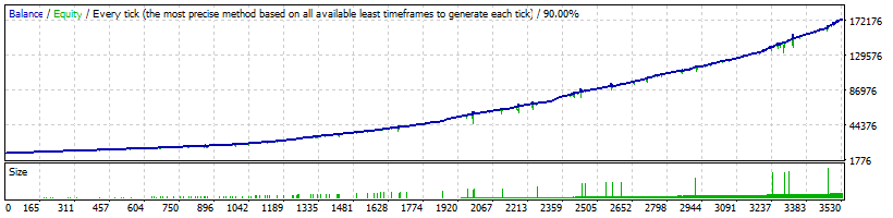 WallStreet Recovery Pro USDCHF Backtest