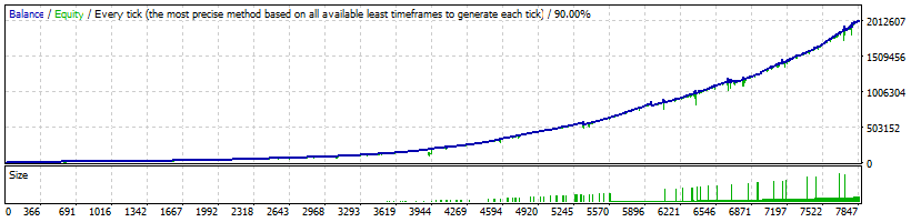 WallStreet Recovery Pro USDJPY Backtest
