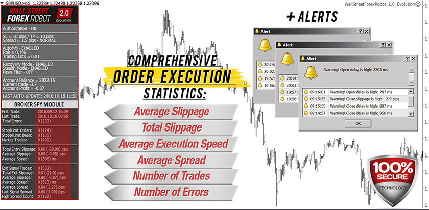 ブローカースパイモジュール-WallStreetForex Robot 2.0 Evolution