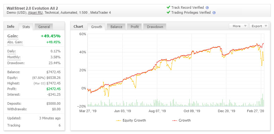 WallStreet Recovery Pro 2.0 Evolution