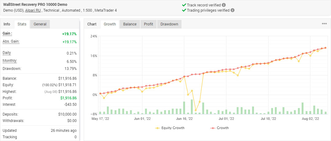 WallStreet Recovery Pro - Live Performance