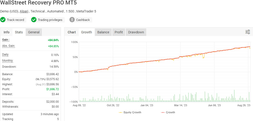 WallStreet Recovery PRO MT5 - Live Performance