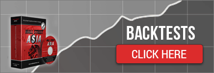 WallStreet Asia 22-Year Full Backtests Performance
