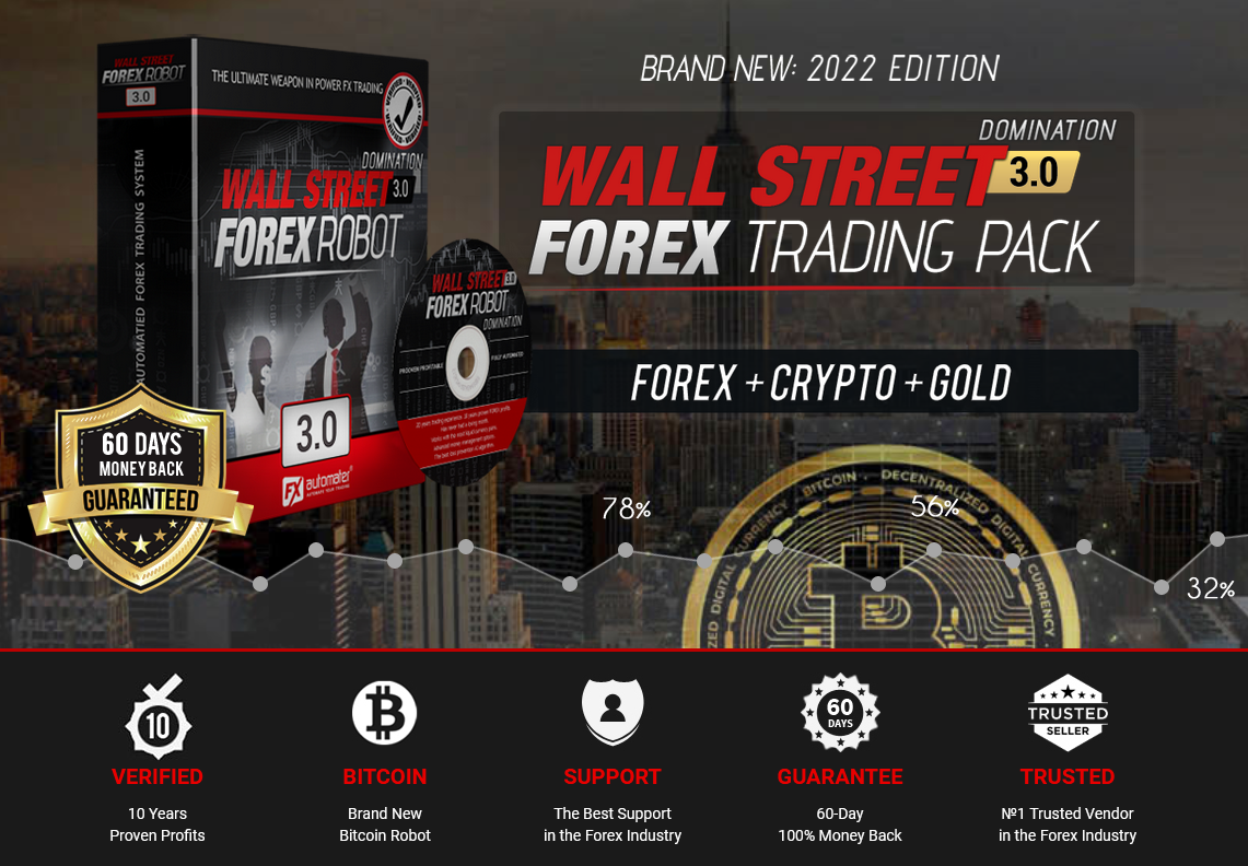 (c) Wallstreet-forex.com